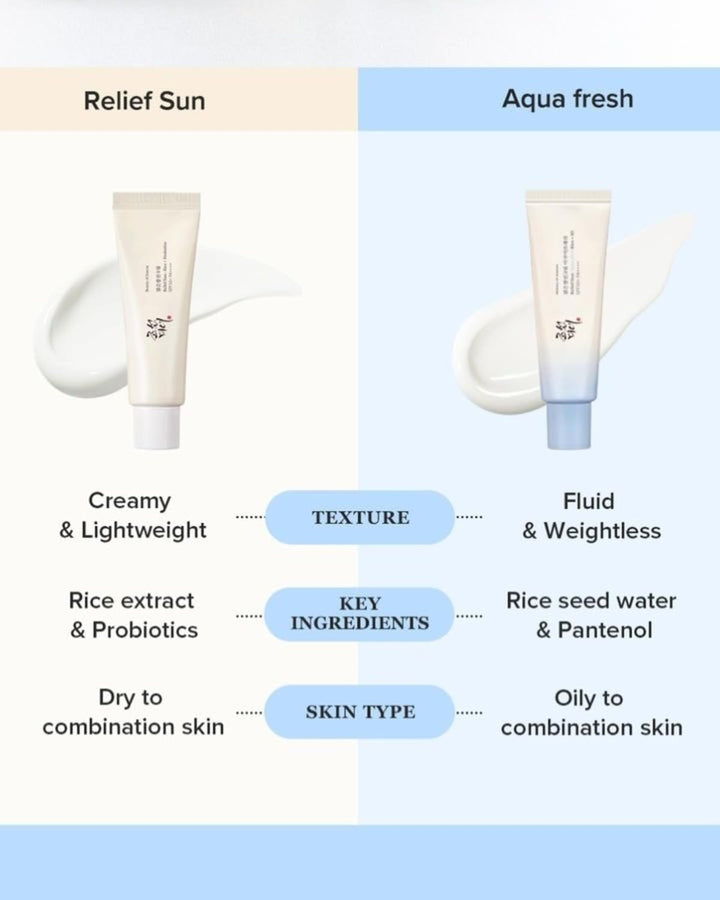 DOKAN BEAUTY OF JOSEON Relief Sun Aqua-Fresh: Rice + B5 | 50 ml | Lightweight, Hydrating Sunscreen SPF50+ PA++++ BEAUTY OF JOSEON