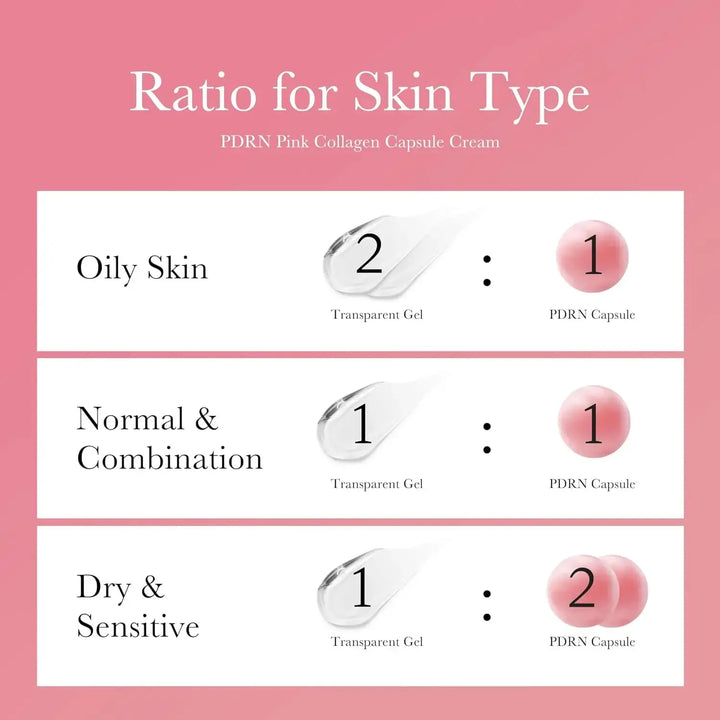 MEDICUBE PDRN Pink Collagen Capsule Cream Medicube JOLIE'S