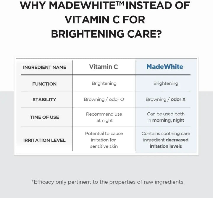 DOKAN SKIN1004 Madagascar Centella Tone Brightening Capsule Ampoule SKIN 1004